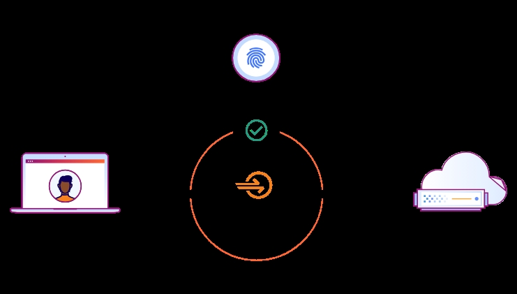 今天将图床从基于Google Drive的自建系统调整到Chevereto上