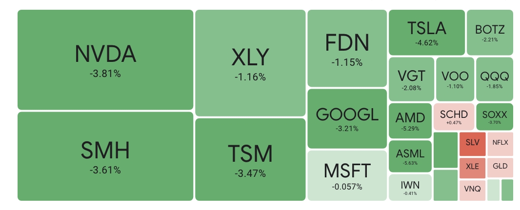 2025-12-18 AI大规模回调