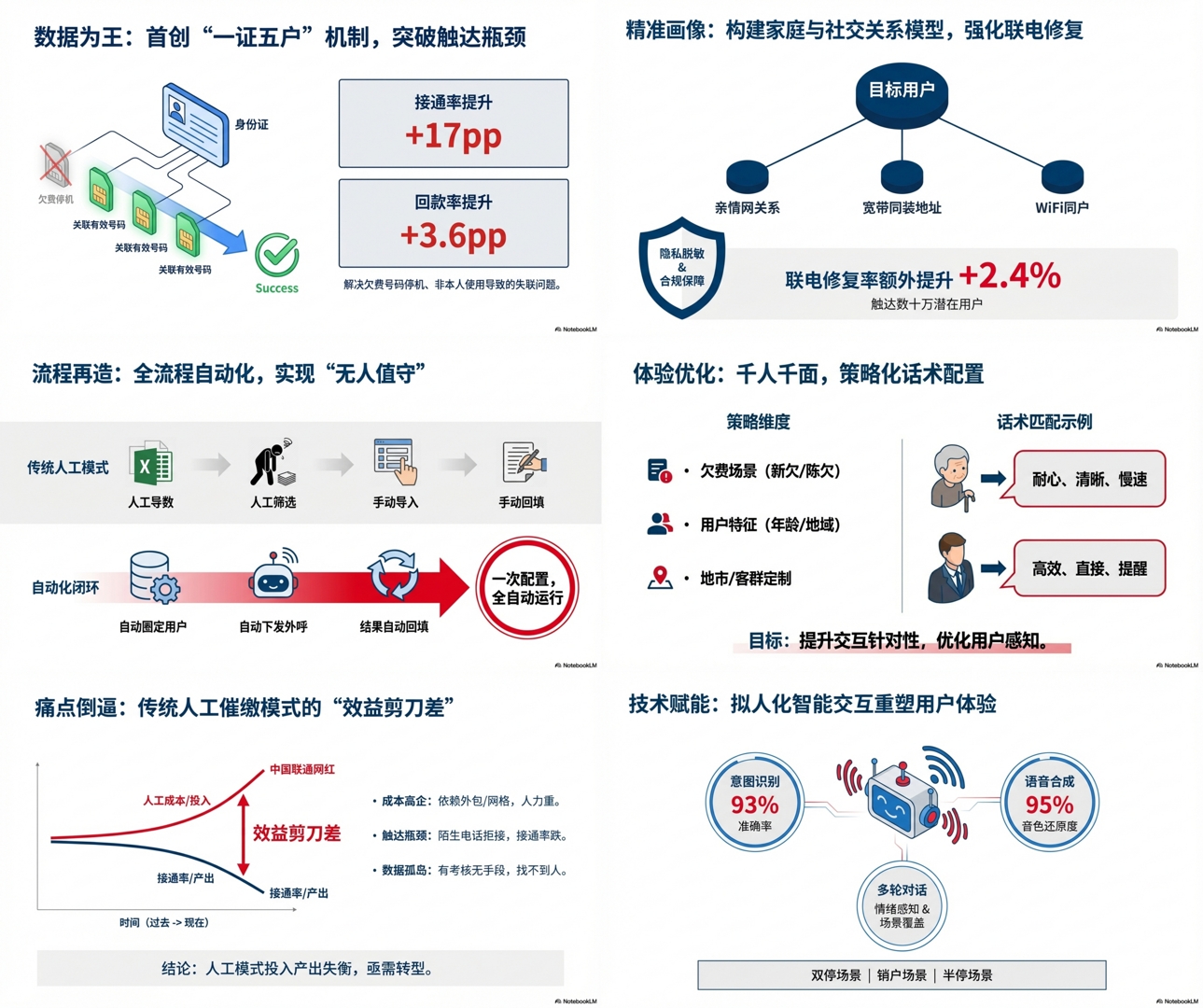 我的 AI 内容生产工作流：从逻辑提纲到高质量演示文稿