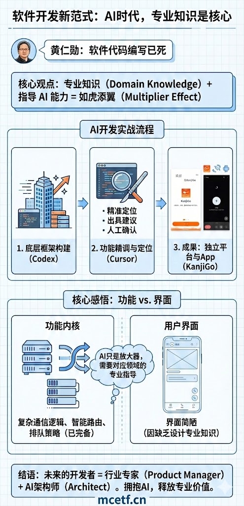 100个网站和 App之七：sip客服平台