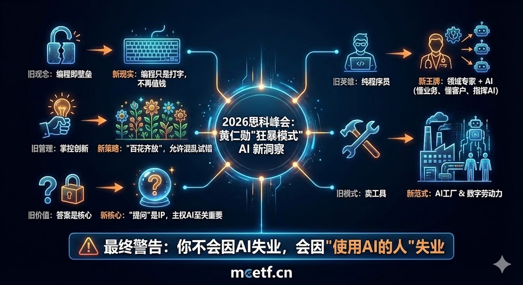 编程只是打字，你的经验才是王牌