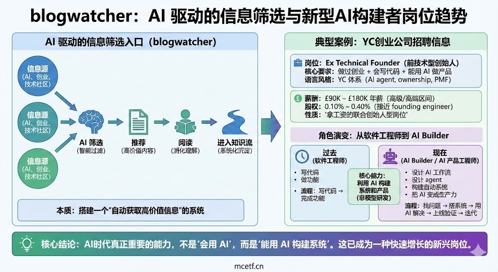 配置 blogwatcher，让信息更开阔