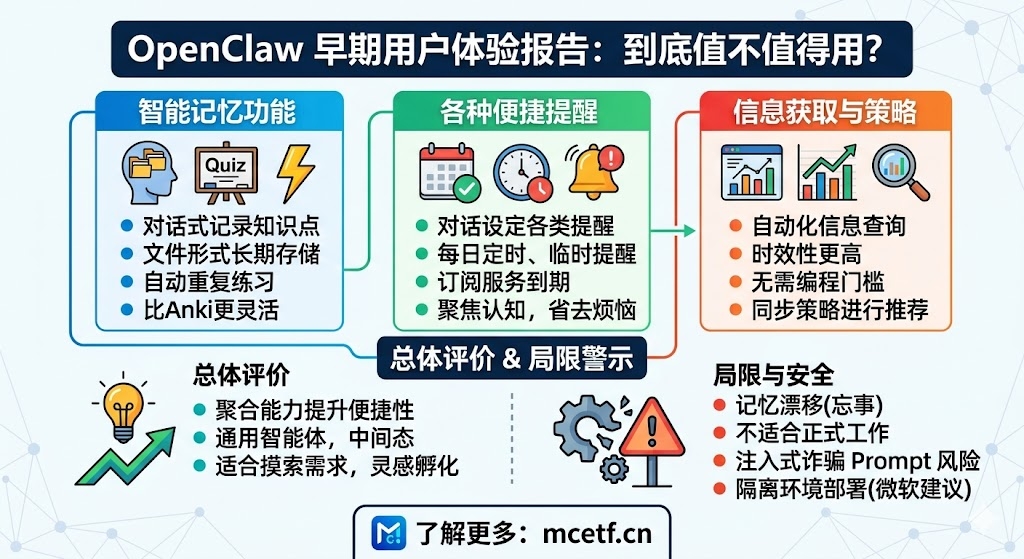 OpenClaw 到底值不值得用？