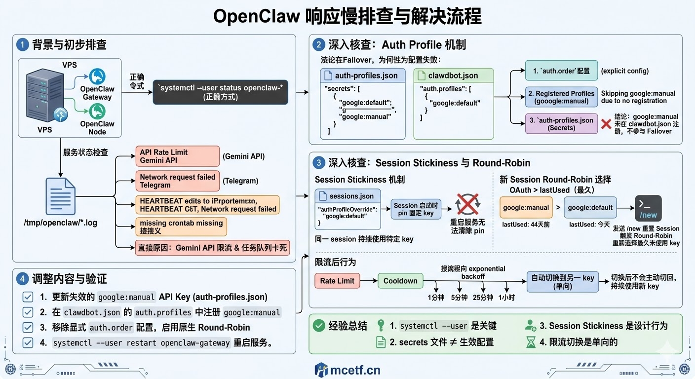尝试解决始终困扰我的API限流问题