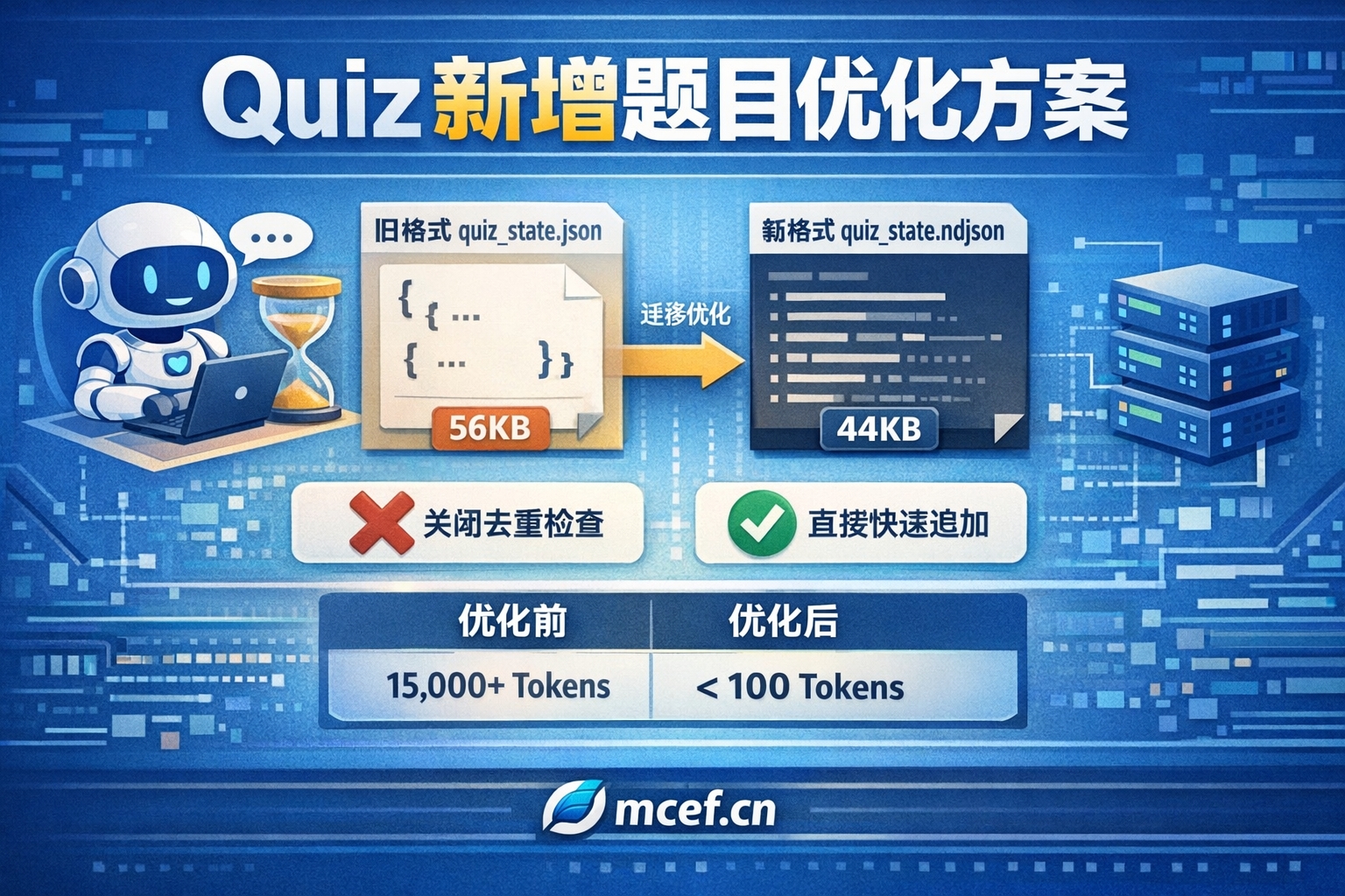 OpenClaw Quiz 响应速度优化工作记录