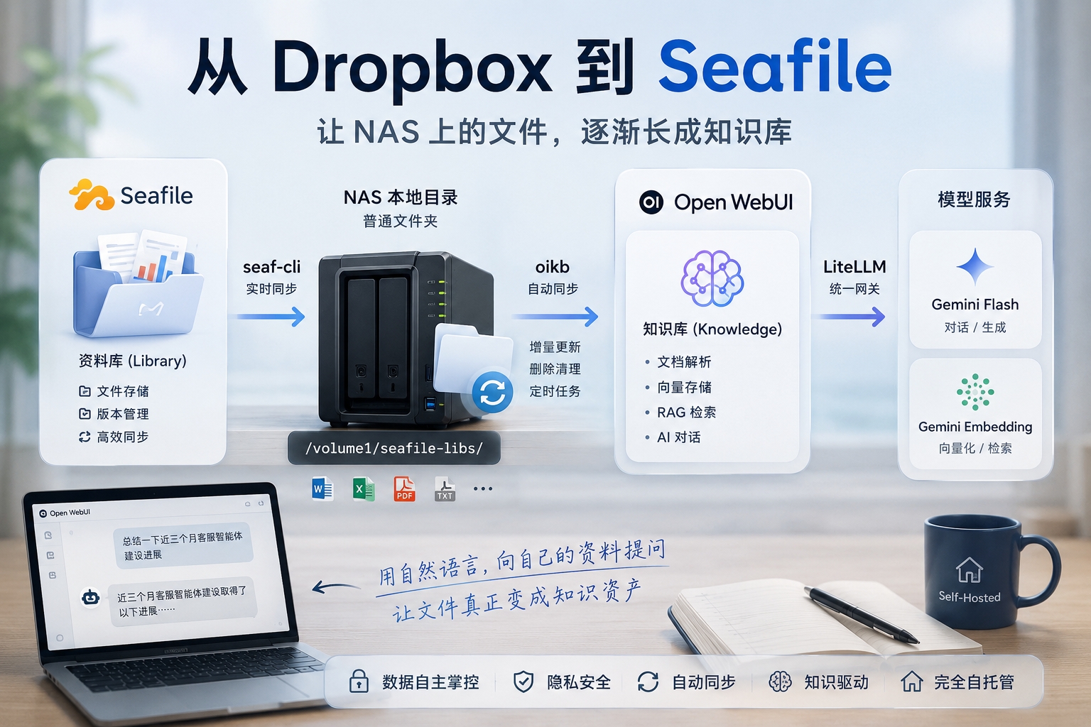 从 Dropbox 到 Seafile：让 NAS 上的文件逐渐长成知识库