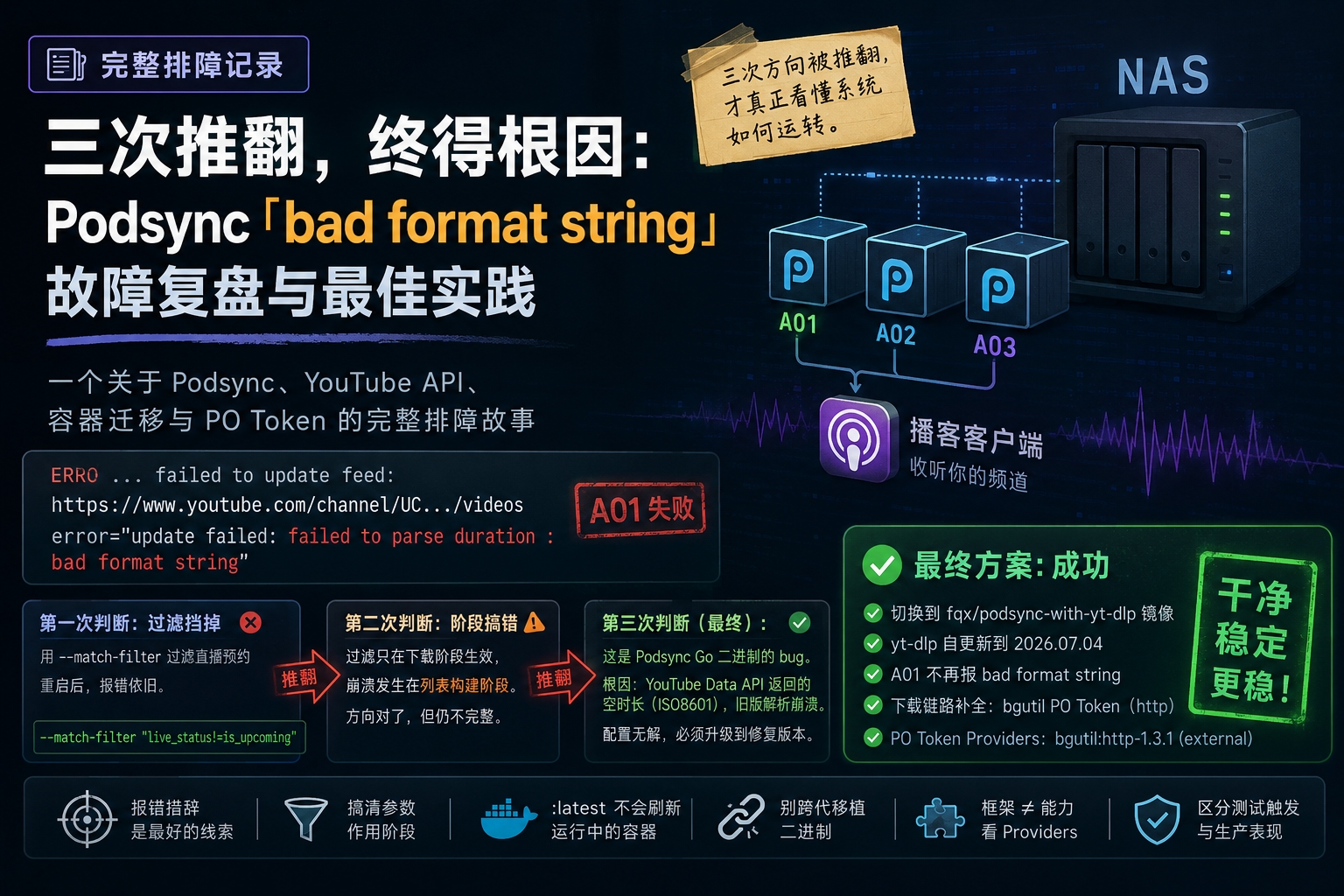 Podsync 的一次"空时长"崩溃排障：从 bad format string 到 PO Token 补全
