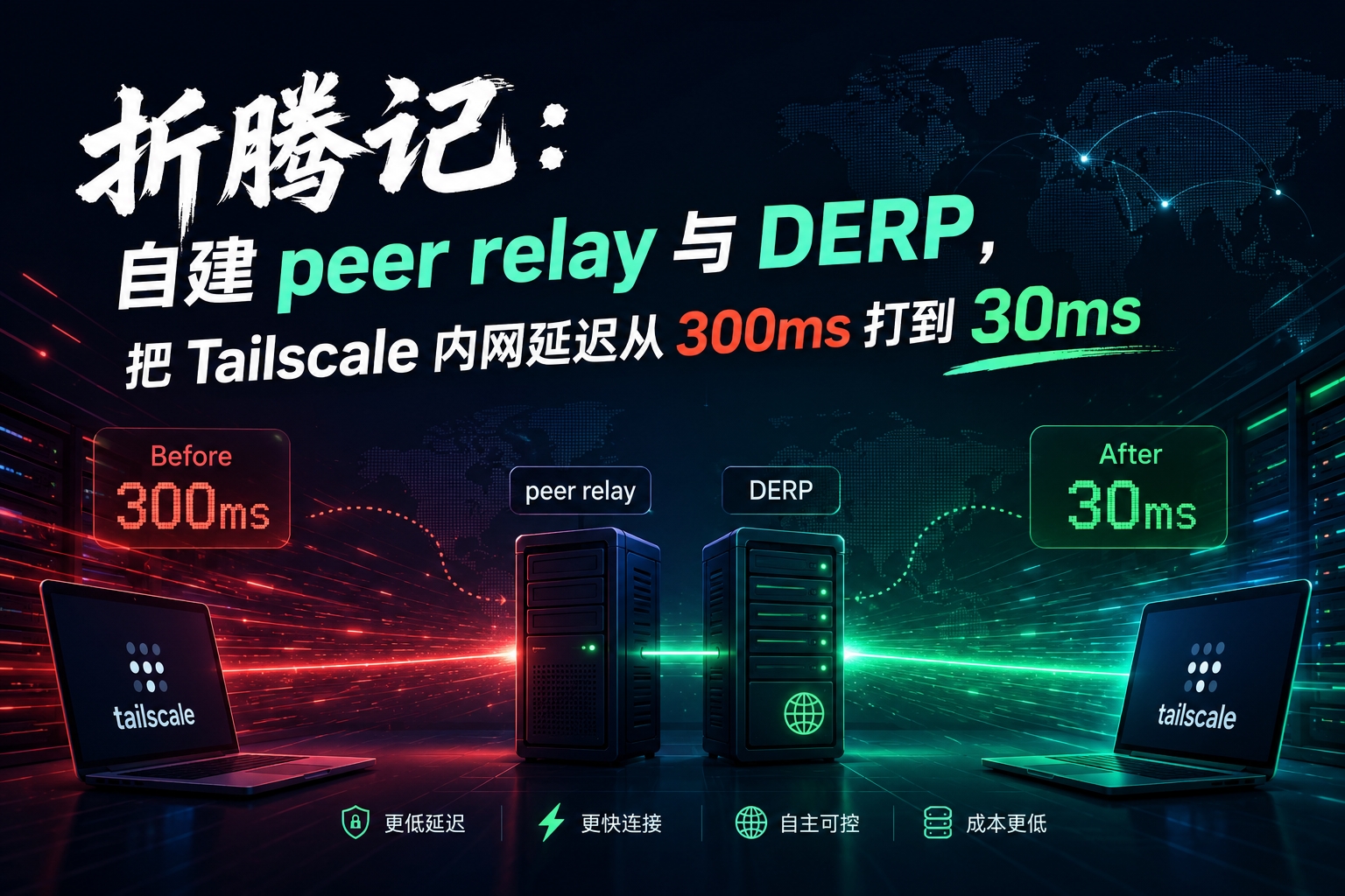 折腾记：自建 peer relay 与 DERP，把 Tailscale 内网延迟从 300ms 打到 30ms