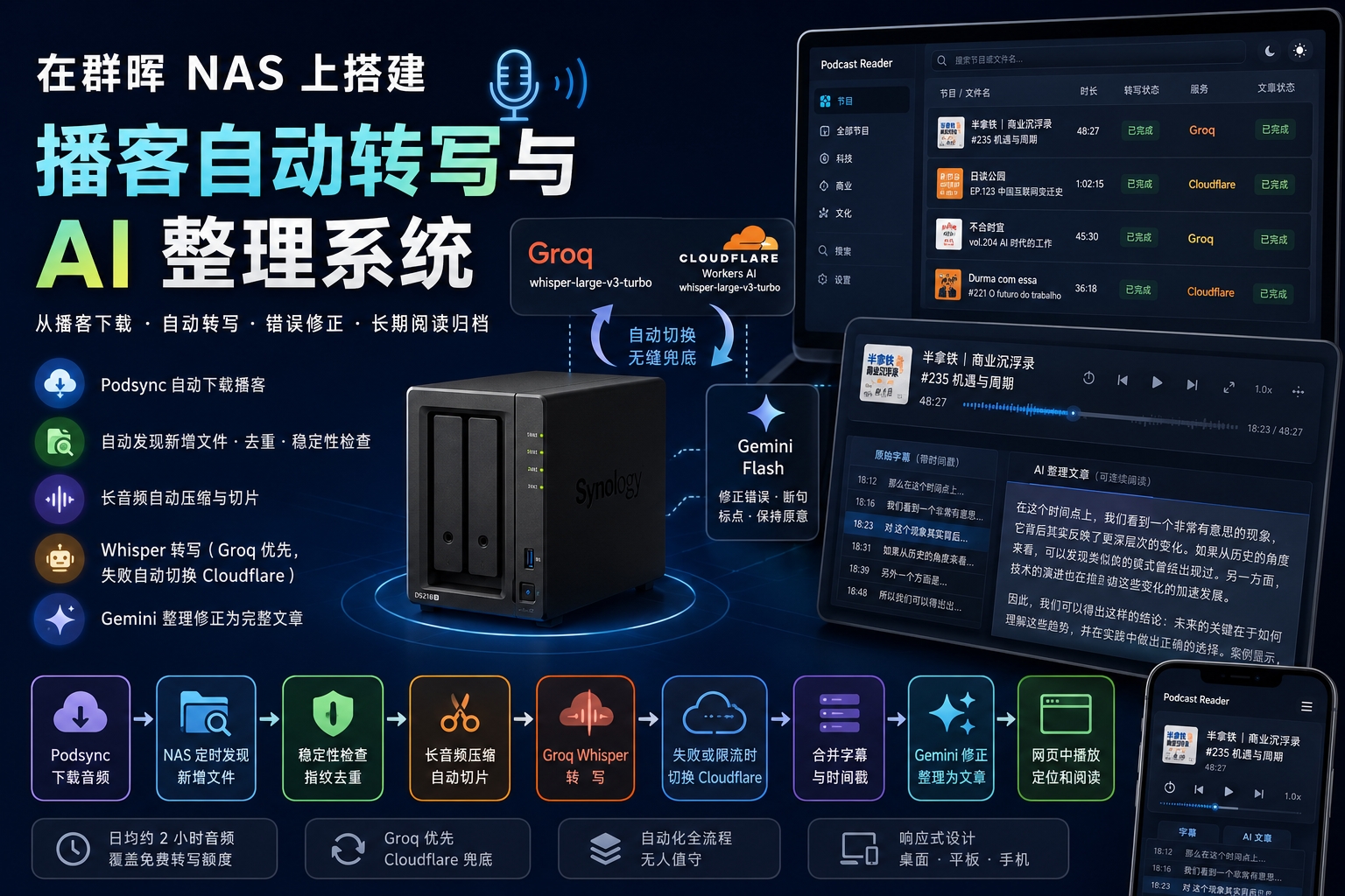 在群晖 NAS 上搭了一套播客自动转写和 AI 整理系统