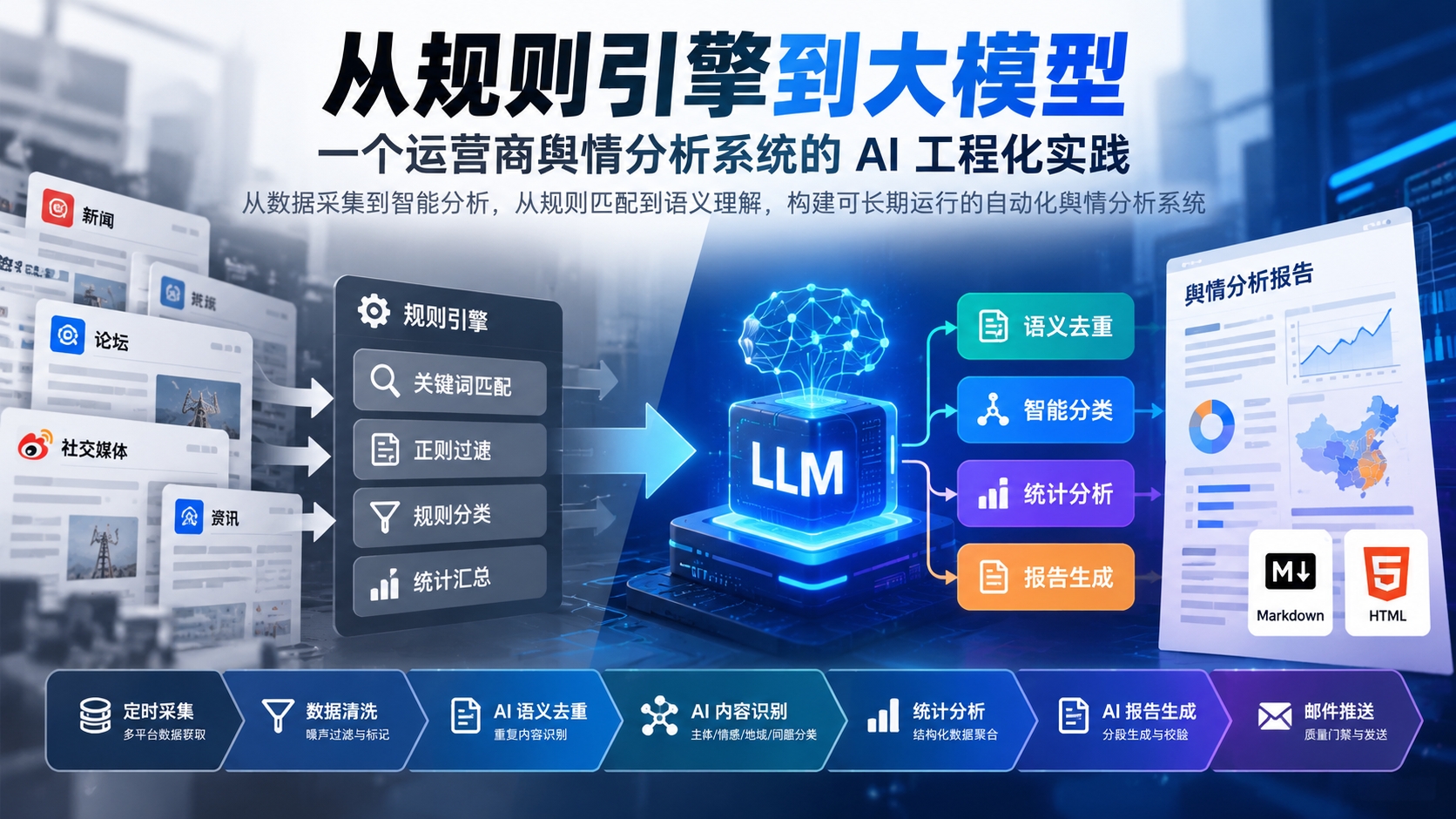舆情分析系统 · 开发笔记